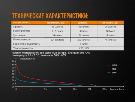 Фонарь Fenix WF05E WF05E от прозводителя Fenix